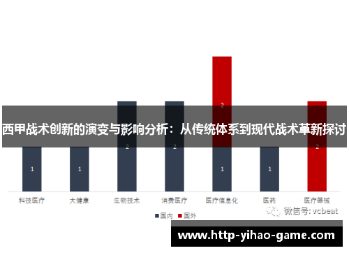 西甲战术创新的演变与影响分析:从传统体系到现代战术革新探讨 西甲战术创新的演变与影响分析:从传统体系到现代战术革新探讨