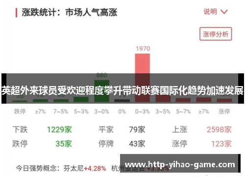 英超外来球员受欢迎程度攀升带动联赛国际化趋势加速发展 英超外来球员受欢迎程度攀升带动联赛国际化趋势加速发展