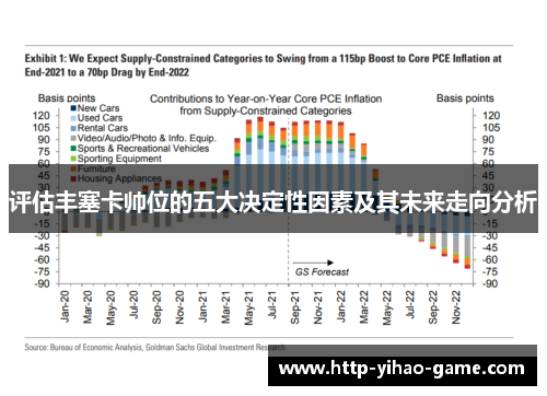 评估丰塞卡帅位的五大决定性因素及其未来走向分析